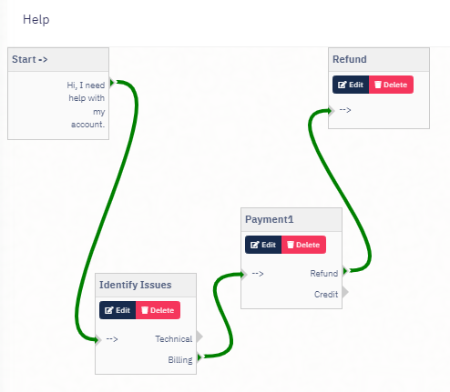 Bot Flow Builder - Step 2
